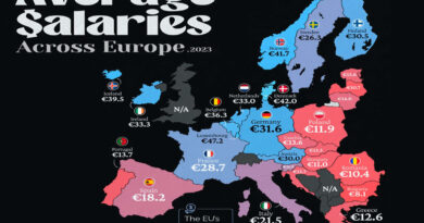 Cómo son los salarios en Europa, explicados en un revelador gráfico