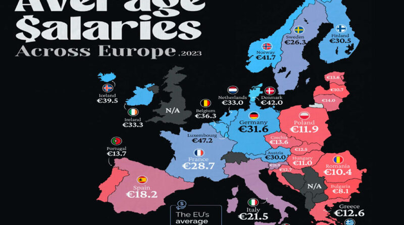 Cómo son los salarios en Europa, explicados en un revelador gráfico