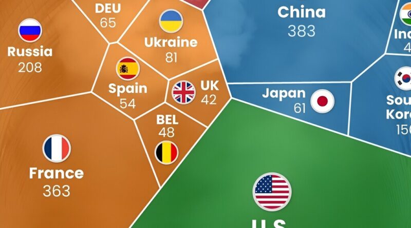 Los países que más energía nuclear producen y más reservas de uranio tienen, en un gráfico
